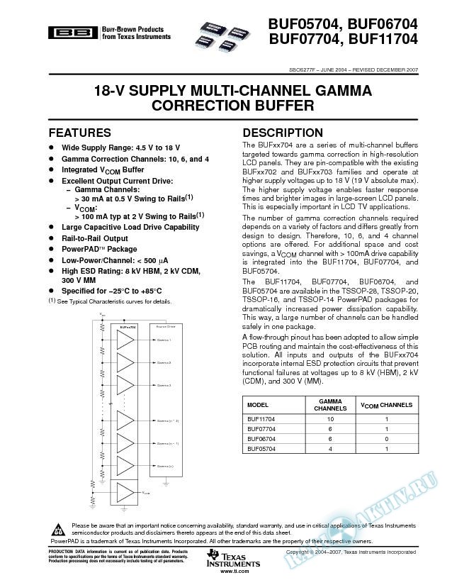 BUFxx704: 18-V Supply Multi-Channel Gamma Correction Buffer (Rev. F)
