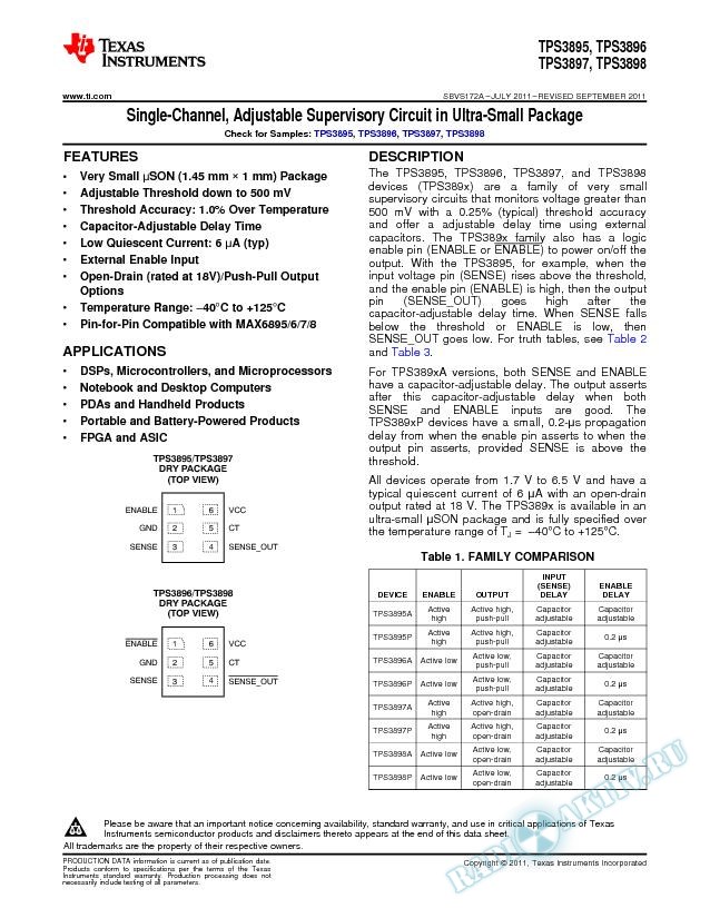 Single-Channel, Adjustable Supervisory Circuit in Ultra-Small Package (Rev. A)