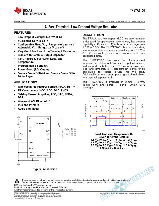 1-A, Fast Transient, Low Dropout Voltage Regulator (Rev. D)