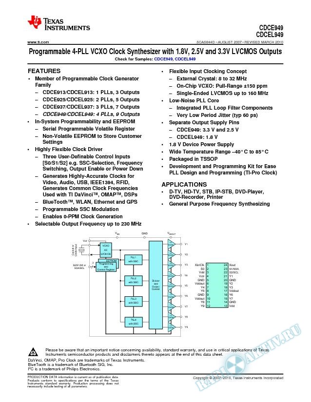 Programmable 4-PLL VCXO Clock Synthesizer with 1.8V, 2.5V and 3.3V LVCMOS Output (Rev. D)