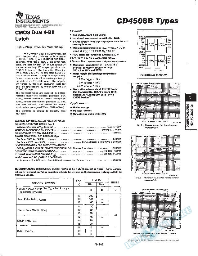 CD4508B TYPES (Rev. B)