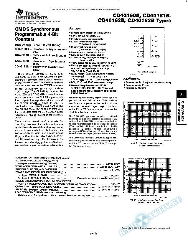 CD40160B, CD40161B, CD40162B, CD40163B TYPES (Rev. C)