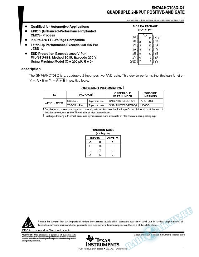 Quadruple 2-Input Positive-AND Gate (Rev. A)