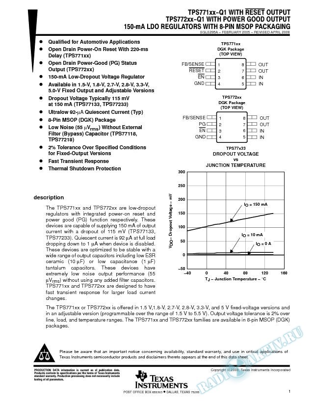 150-mA LDO Regulators With 8-Pin MSOP Packaging (Rev. A)
