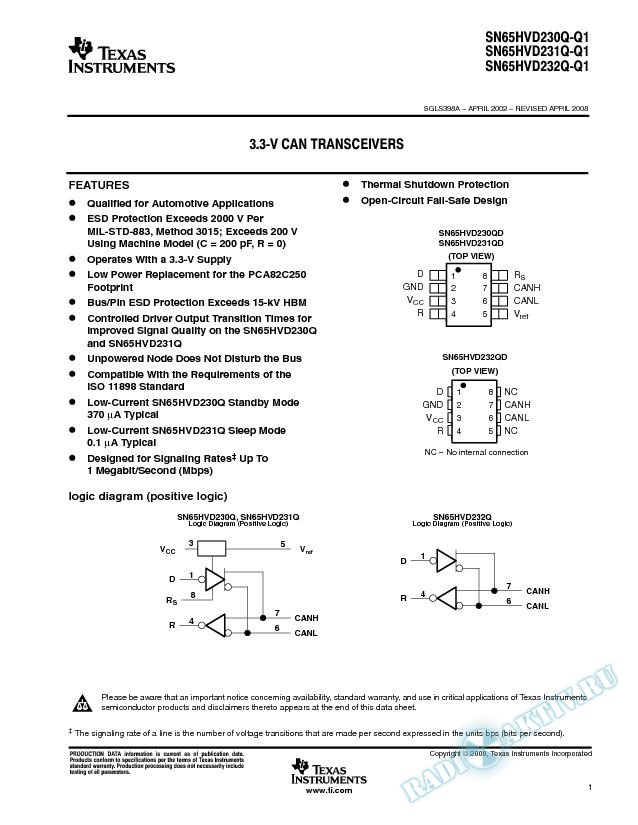 3.3-V CAN Transceivers (Rev. A)