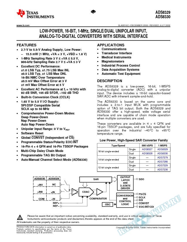 Low-Power, 16-Bit, 1-MHz, Single/Dual Unipolar Input, ADCs w/ Serial Interface (Rev. C)