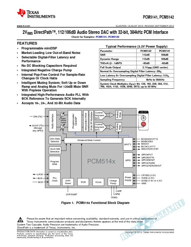 PCM514x Audio Stereo DAC (Rev. A)