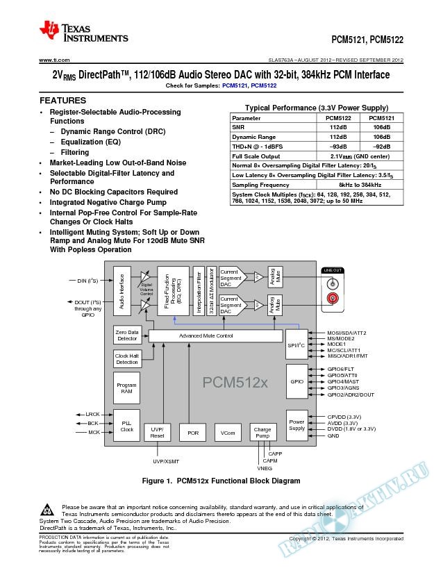 PCM512x Audio Stereo DAC (Rev. A)