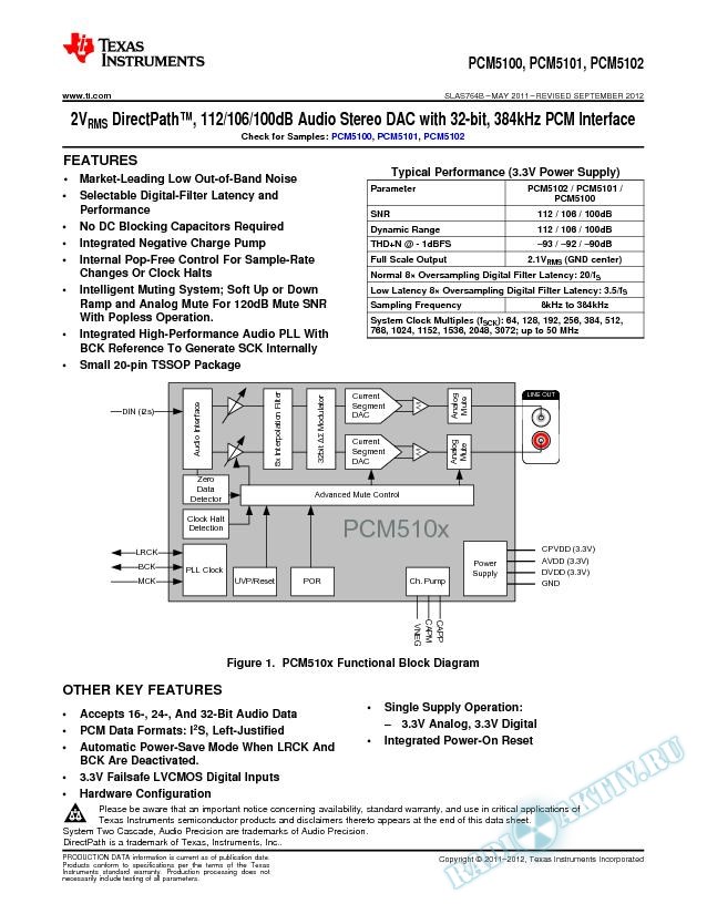 PCM5100,1,2 Audio Stereo DAC. (Rev. B)