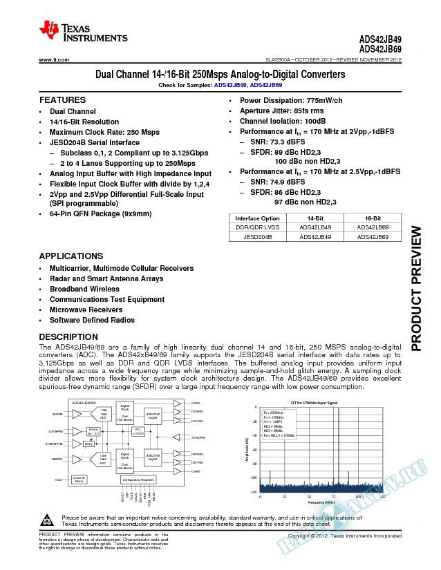 Dual Channel 14-/16-Bit, 250 MSPS, Analog-to-Digital Converters (Rev. A)