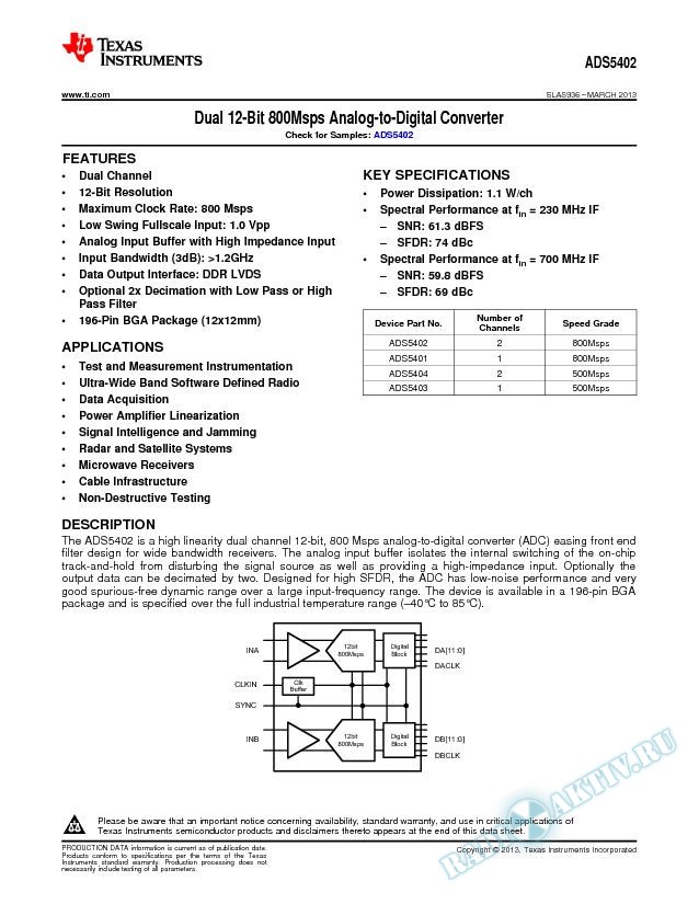 Dual 12-Bit 800Msps Analog-to-Digital Converter, ADS5402