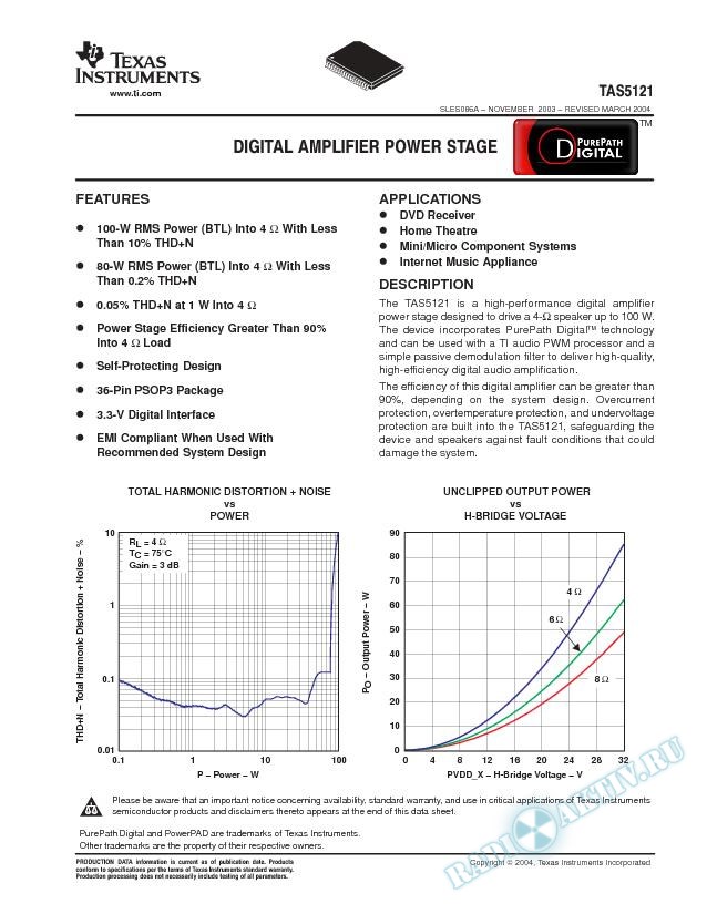 TAS5121 Digital Amplifier Power Stage (Rev. A)