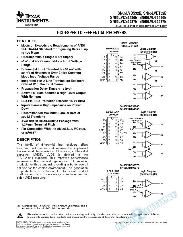 High-Speed Differential Receivers (Rev. B)