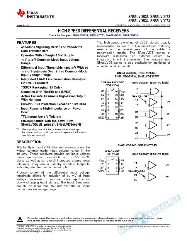 High Speed Differential Receivers (Rev. B)