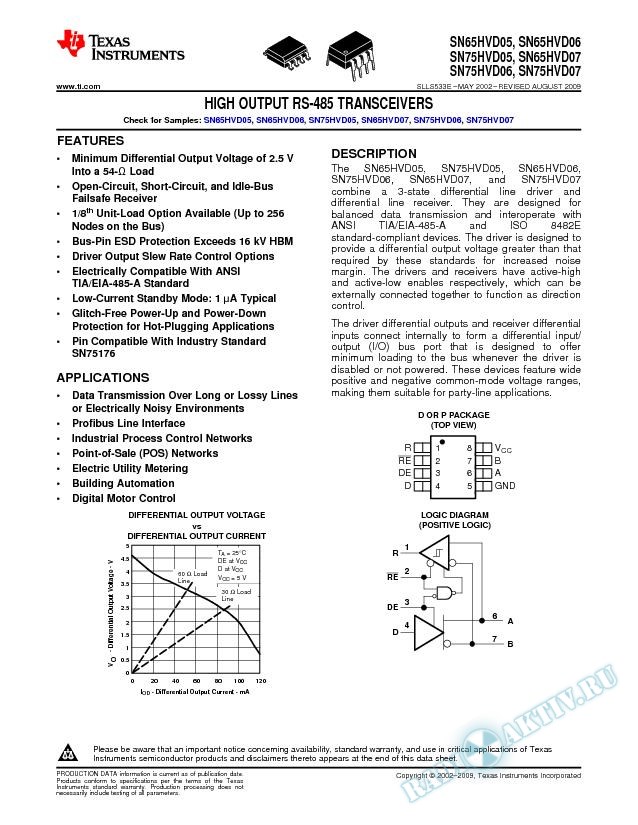 High-Output RS-485 Transceivers (Rev. E)