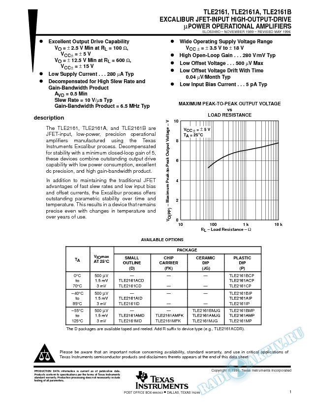 Excalibur JFET-Input High-Output-Drive Micro Power Operational Amplifiers (Rev. D)