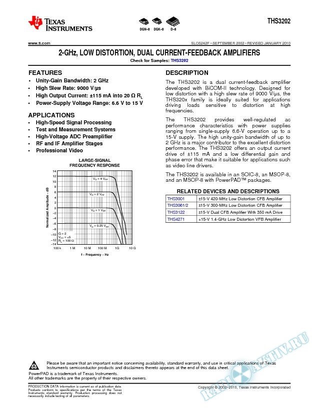 2-GHz Low Distortion, Dual Current-Feedback Amplifiers (Rev. F)