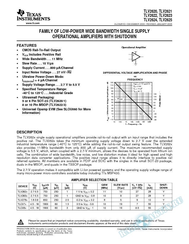 Family of Low-Power Wide Bandwidth Single Supply Op Amps with Shutdown (Rev. D)