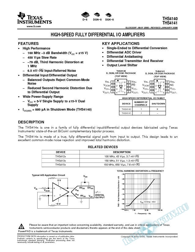 High-Speed Fully Differential I/O Amplifiers (Rev. F)