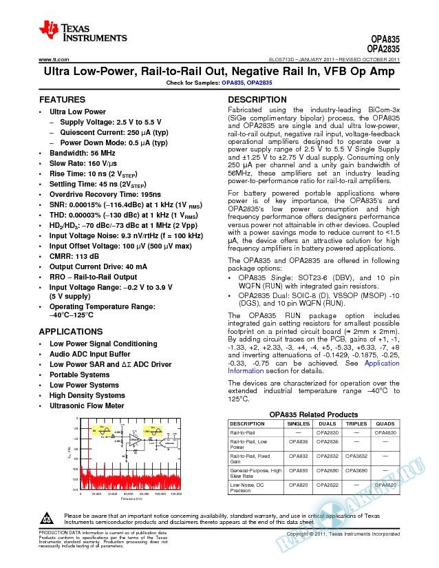 ULTRA LOW-POWER, RAIL-TO-RAIL OUT, NEGATIVE RAIL IN, VFB OP AMP.. (Rev. D)