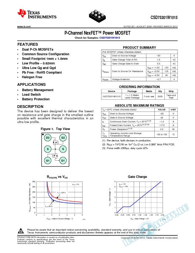 P, Channel NexFET™ Power MOSFETs (Rev. C)