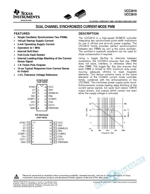 Dual Channel Synchronized Current Mode PWM (Rev. D)
