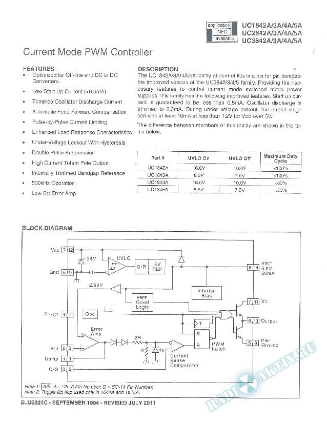  Current Mode PWM Controller (Rev. D)