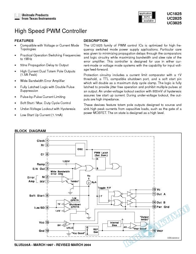 High Speed PWM Controller (Rev. A)