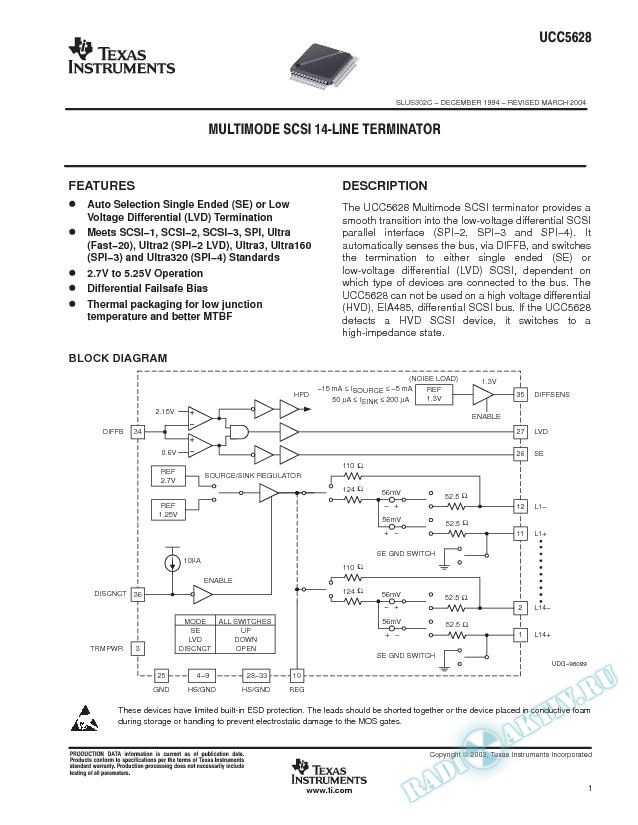 Multimode SCSI 14 Line Terminator (Rev. C)