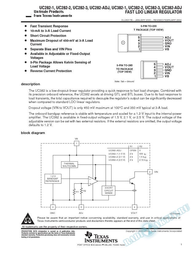 UC282-x, UC382-x: Fast LDO Linear Regulator (Rev. B)