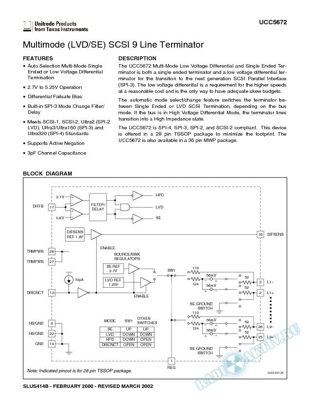 Multimode (LVD/SE) SCSI 9 Line Terminator (Rev. B)