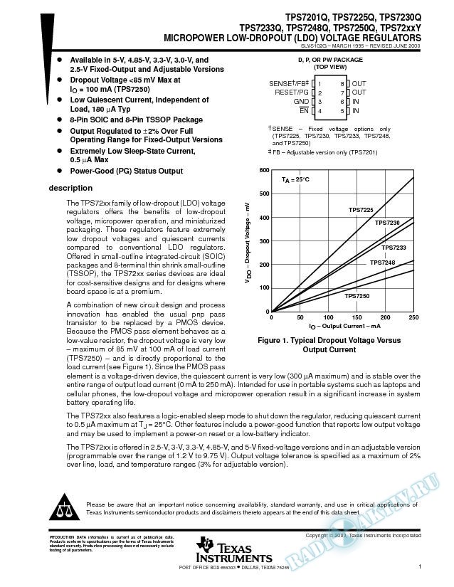 MicroPower Low-Dropout (LDO) Voltage Regulators (Rev. G)
