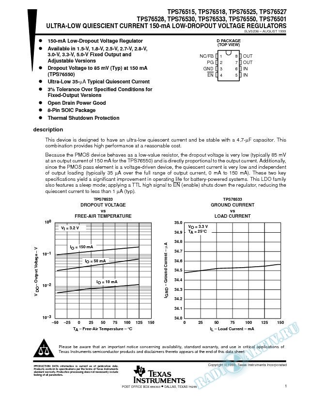 Ultra-Low Quiescent-Current 150-mA Low-Dropout Voltage Regulators