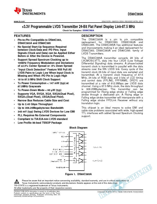DS90C385A 3.3V Prog LVDS Trans 24-Bit FPD Link-87.5 MHz (Rev. K)