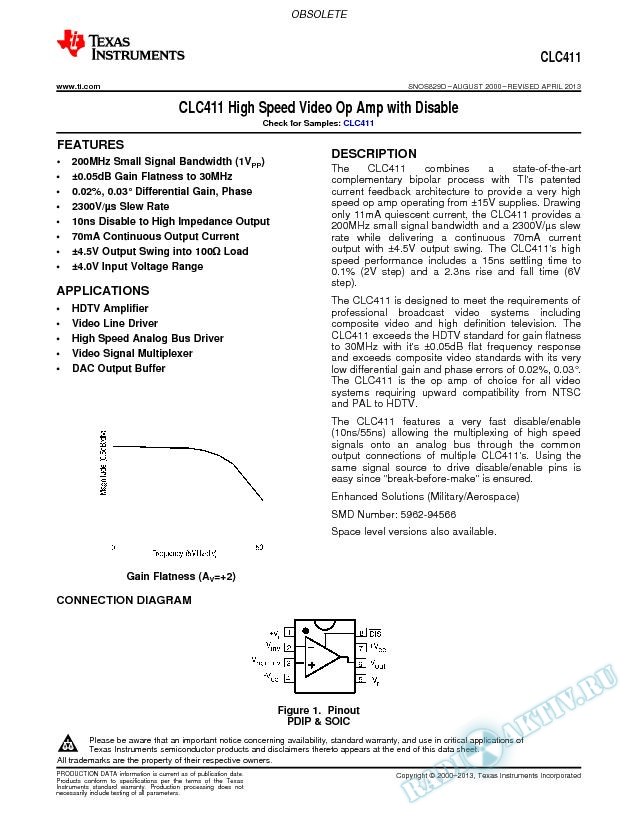 CLC411 High Speed Video Op Amp with Disable (Rev. D)