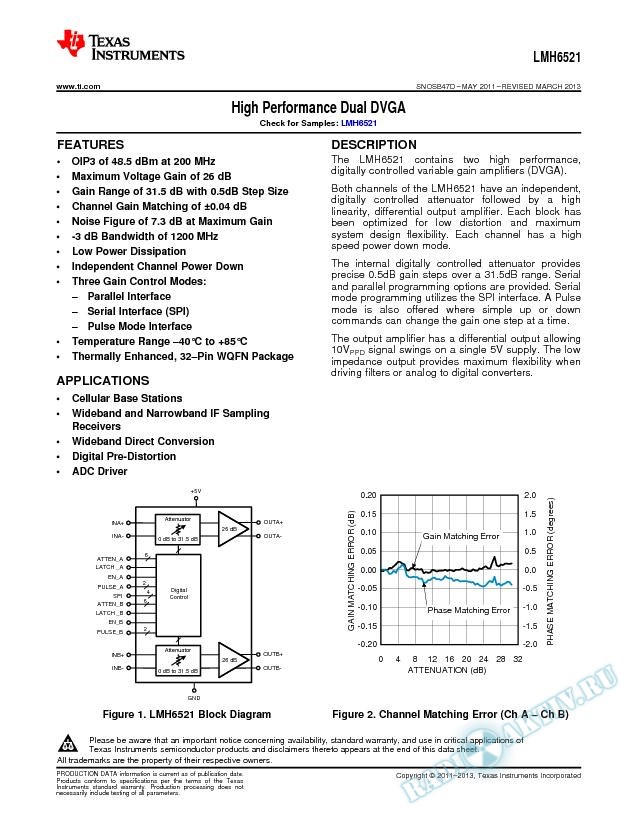 LMH6521 High Performance Dual DVGA (Rev. D)