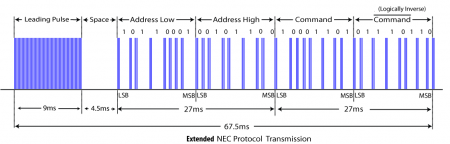 Описание инфракрасного протокола передачи данных корпорации NEC