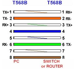  Ethernet 10/100 (RJ-45)